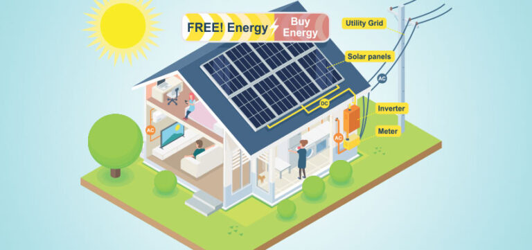 The 5 Components That Make Solar Possible | Price My Solar